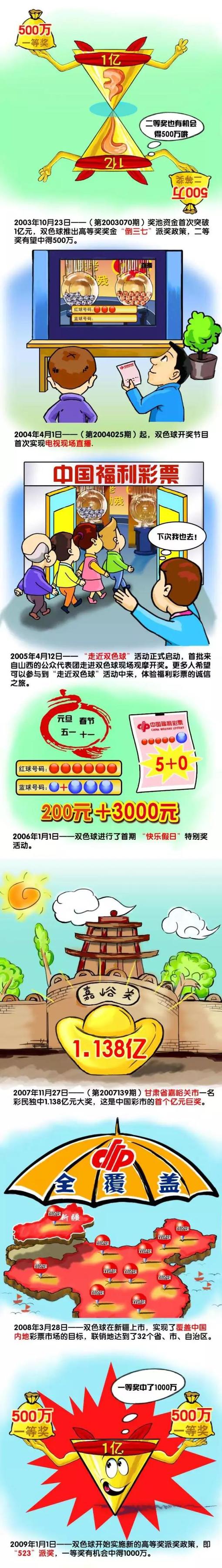 2022年夏窗，姆希塔良免签加盟国际米兰。